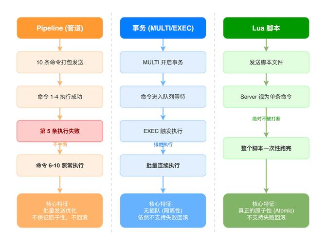 Redis中如何实现过期键的删除策略及内存淘汰算法？