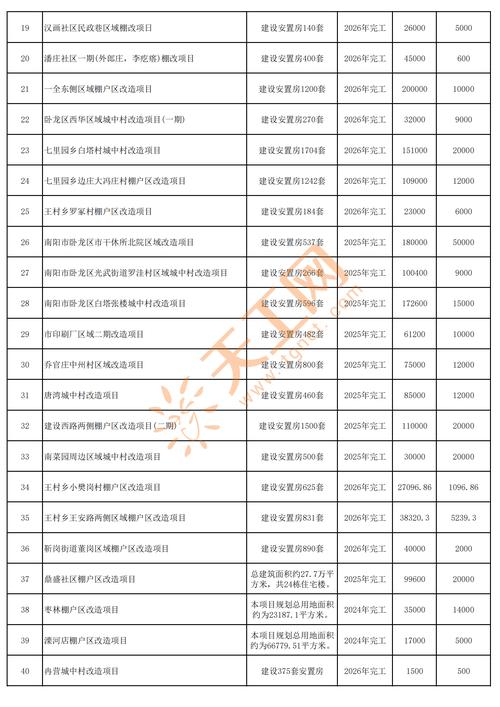 棚改项目和搬迁有哪些根本性差异？
