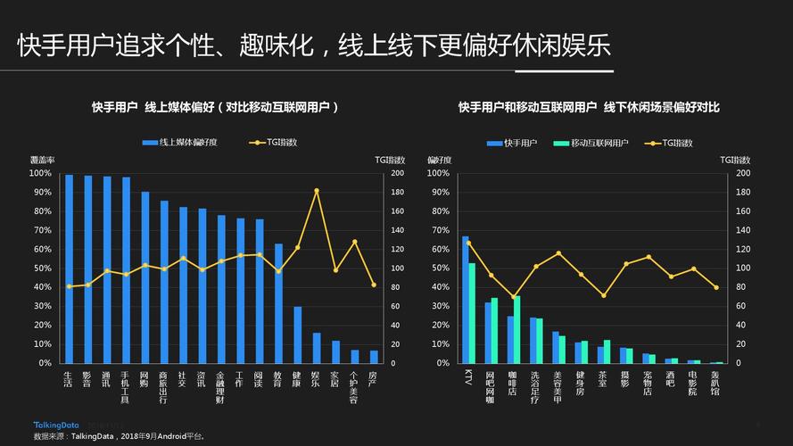 2018年TalkingData发布的移动互联网报告，有哪些行业趋势值得关注？