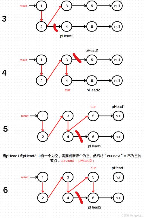如何高效合并两个已排序的链表？