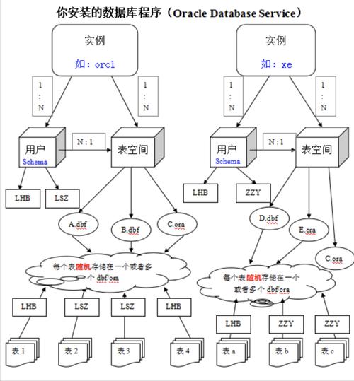数据库文件与表空间之间是怎样的关联关系?