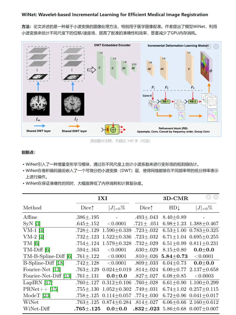 如何利用小波变换在Matlab中实现CTI与MRI医学图像的图像融合？