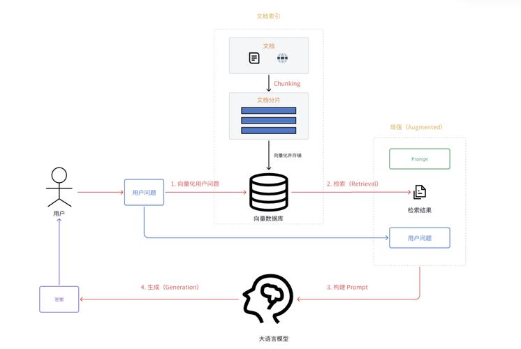 如何通过JavaScript函数增强实现长尾词的智能检索与优化？