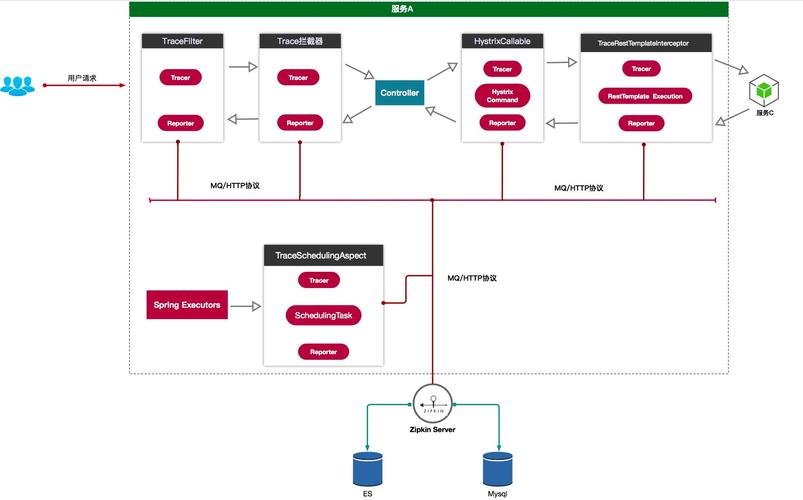 Node.js学习过程中，Events模块究竟有何独特之处？