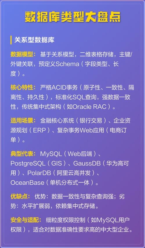 网站开发中常用的数据库类型有哪些？哪种数据库最适合我的项目需求？