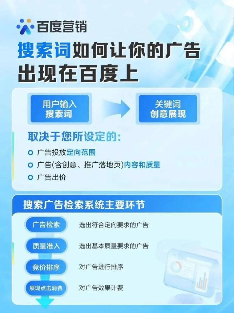 网站建设与推广外包费用是多少？门店营销教程如何？