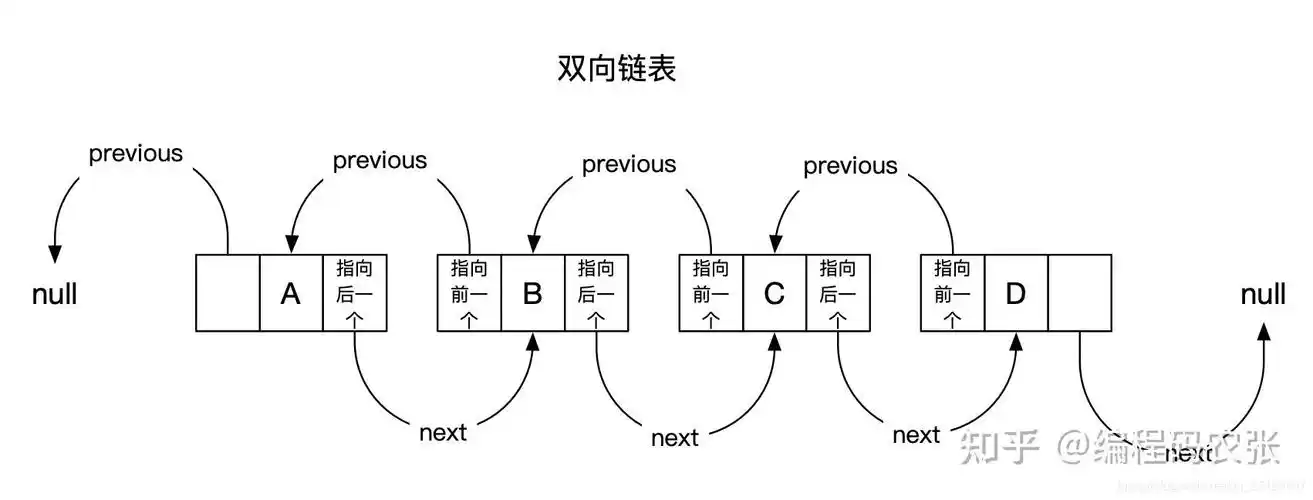 Java Queue队列的特性与限制，能否全面解析？