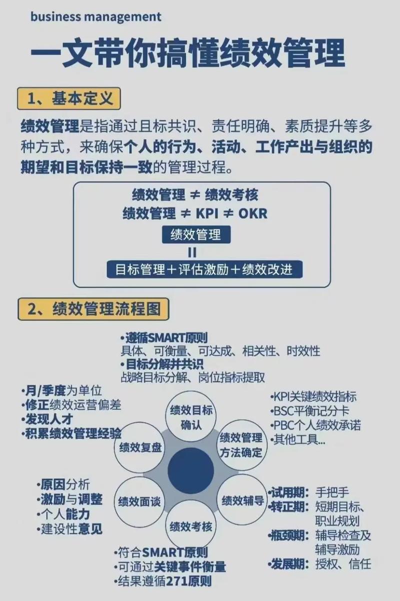 TPWn726mac驱动水木知行干货分享，TP绩效管理体系具体是怎样的？