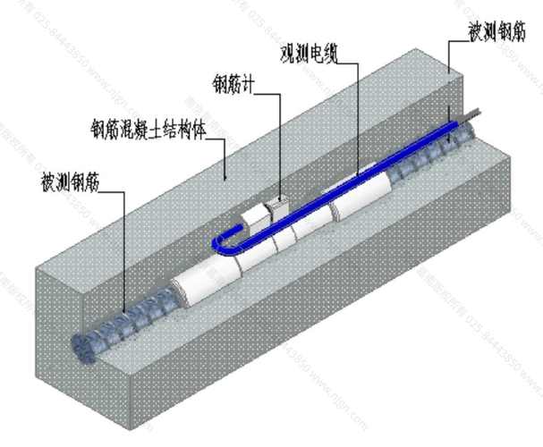 如何正确埋设和安装振弦式应变计？