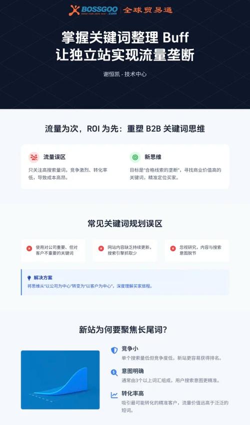 独立站浏览量多少才算正常？外贸网站流量健康度如何判断？