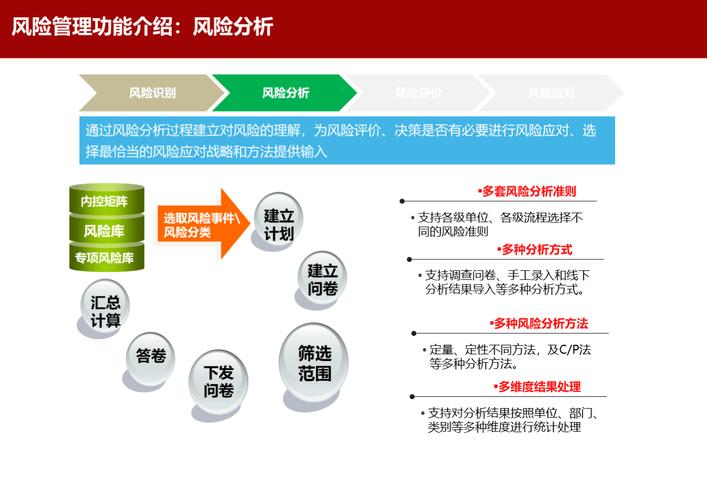 改版前后体验优化，如何谨慎规划先行、全面测试以降低风险？