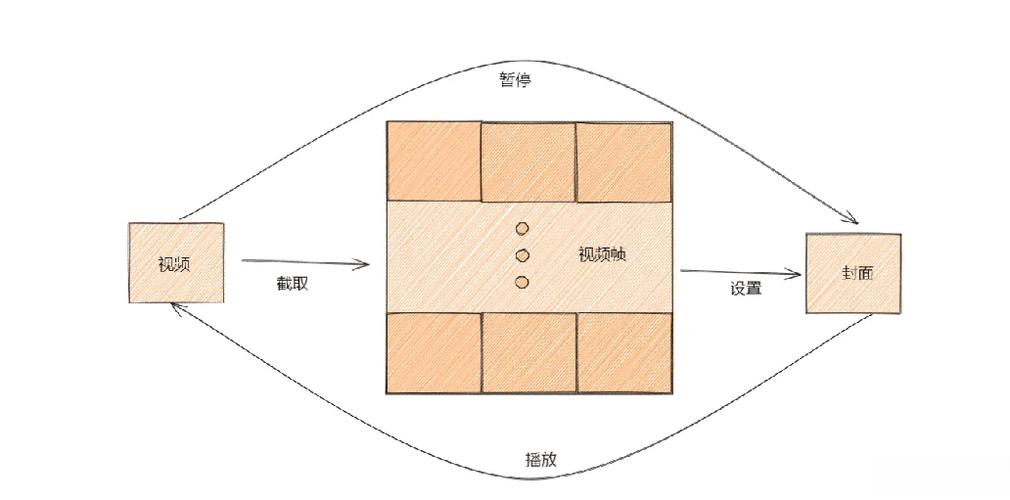 如何用Vue实现鼠标滑动预览视频封面组件的示例教程？