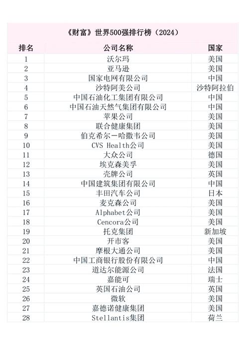 百度如何实现世界五百强排名的显著提升？