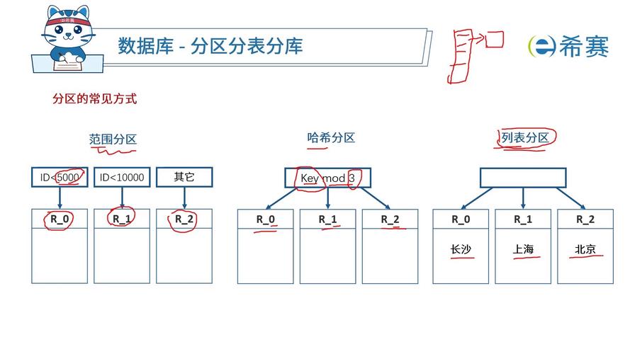如何运用ThinkORM实现数据库数据分片与分区策略？