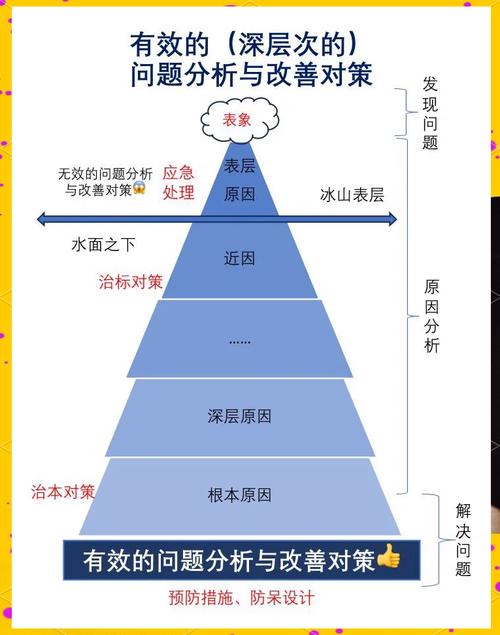 PHP5.5 yield新特性如何理解及在长尾场景中具体应用实例分析？