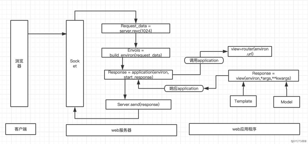 如何巧妙运用Django框架中的权限控制技巧，实现更精细的网站访问控制？