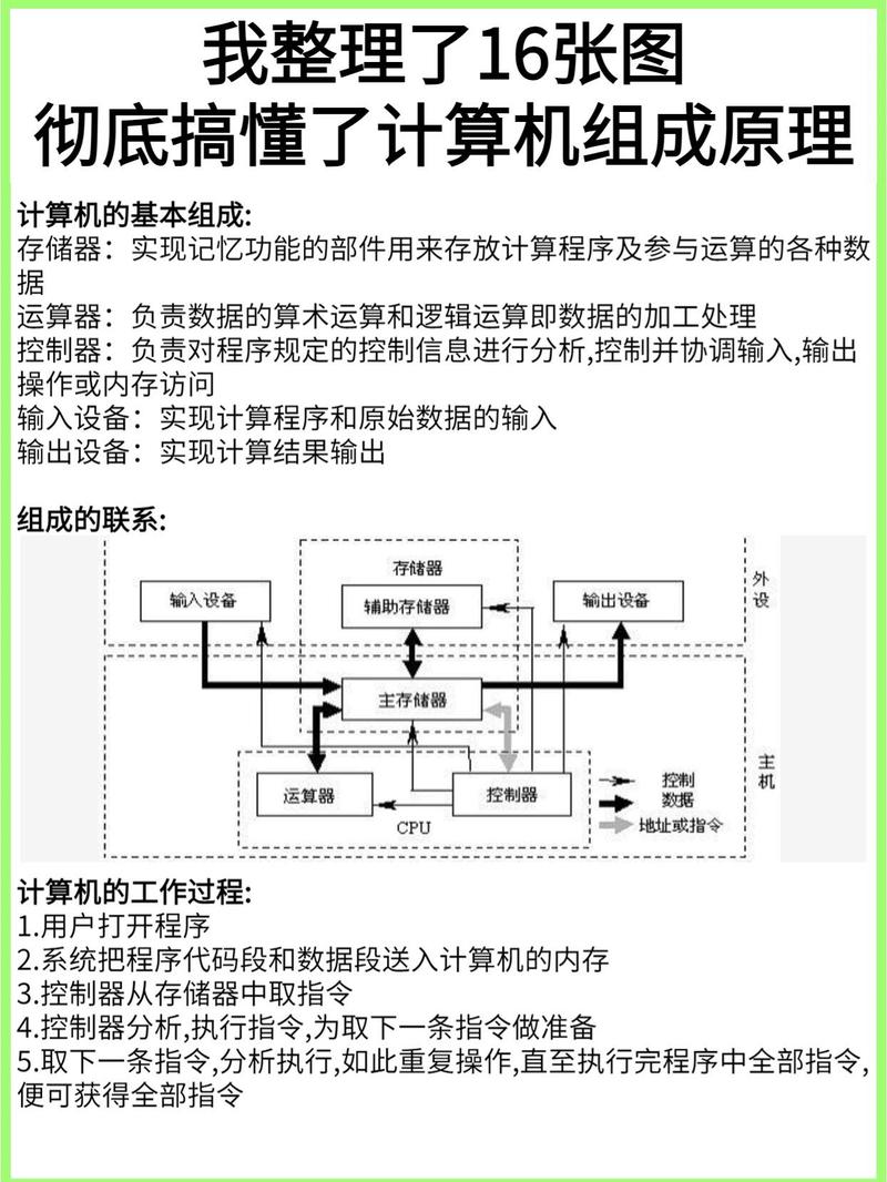 计算机是如何运作的基本原理是什么？