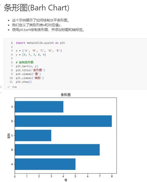 如何用Python绘制展示长尾词的分组条形图示例？