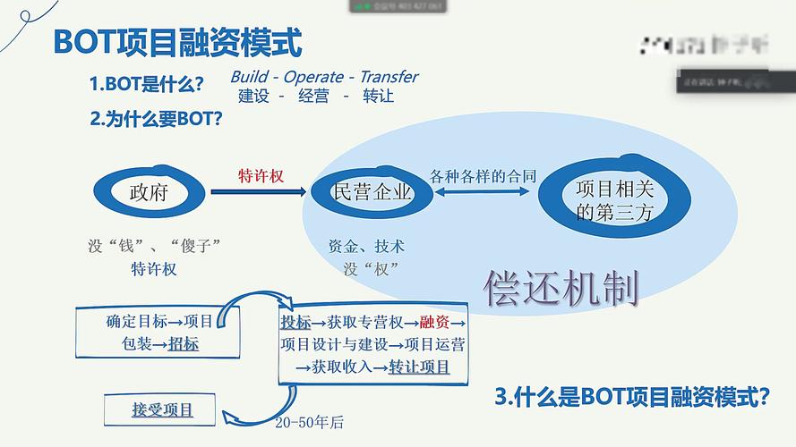 bot融资与项目融资的根本区别是什么？
