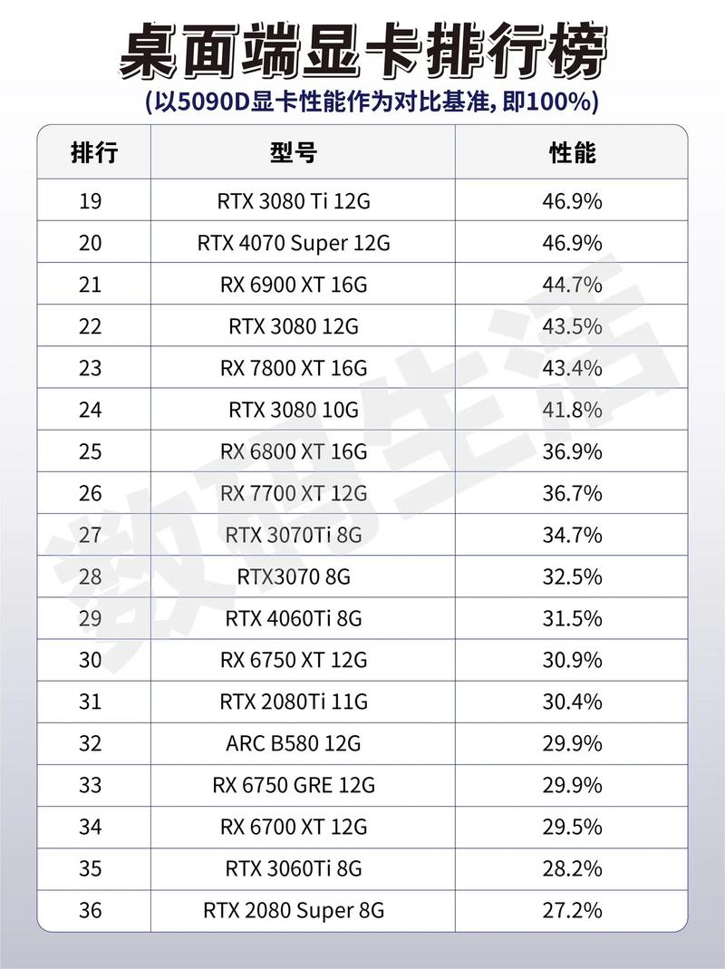 未使用独立显卡运行webgl会有哪些性能问题？