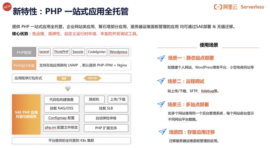 预见SAE到来，应用将如何迈入Serverless全托管新时代？