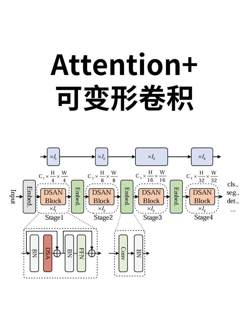 Tensorflow中tf.nn.depthwise_conv2d的深度卷积实现原理是什么？