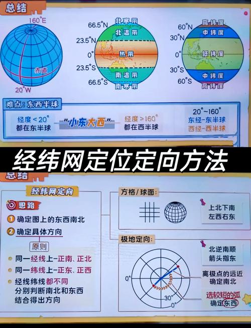 如何计算这两点经纬度之间的具体距离？