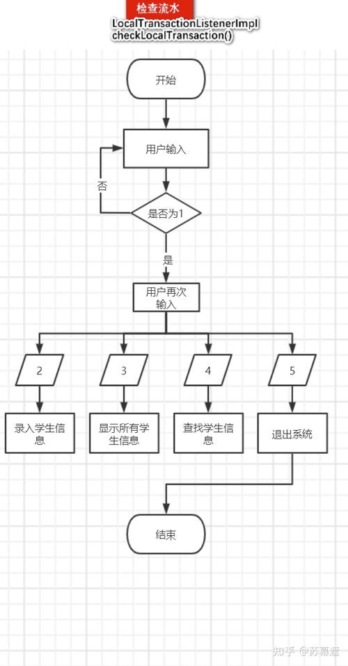 如何用C语言编写高效的学生信息管理系统？