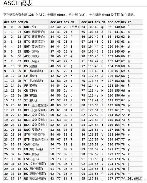 一个英文字母在ASCII码文件中占据多少字节，这是怎样的编码奥秘？