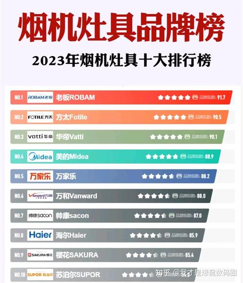 2021年全国销量最好的吸油烟机品牌是哪些？