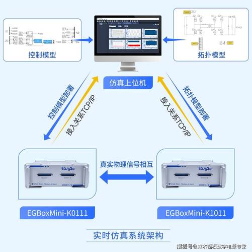 实验二中电子传输系统安全进展情况如何？