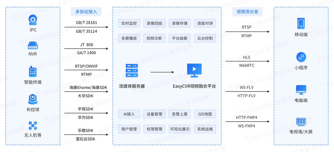 如何通过Java调用华为云智能视频分析API实现视频智能识别功能？