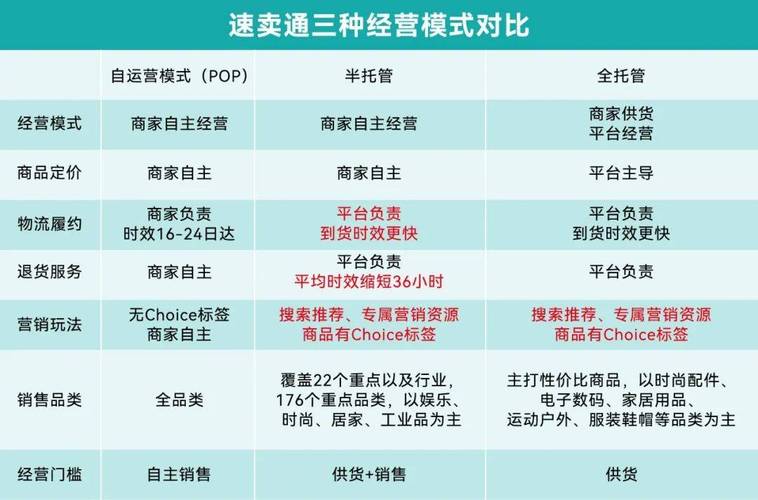 速卖通商家如何通过淘代销功能拓展销售渠道？