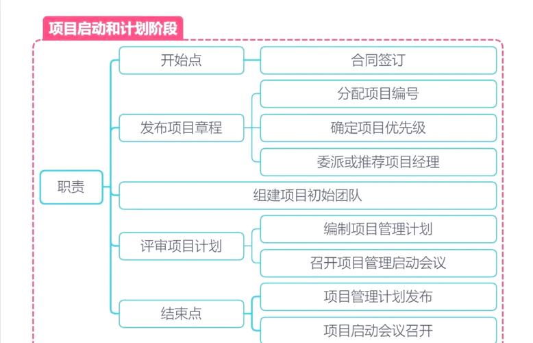 如何实现有效的流程控制策略？
