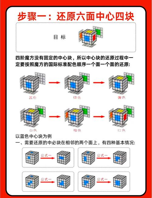 Log4j初学者如何快速掌握入门技巧？