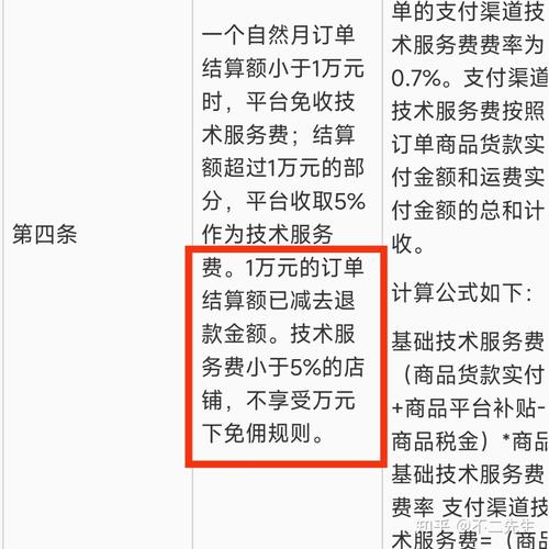 开店需要支付哪些费用？详细流程和费用标准是什么？