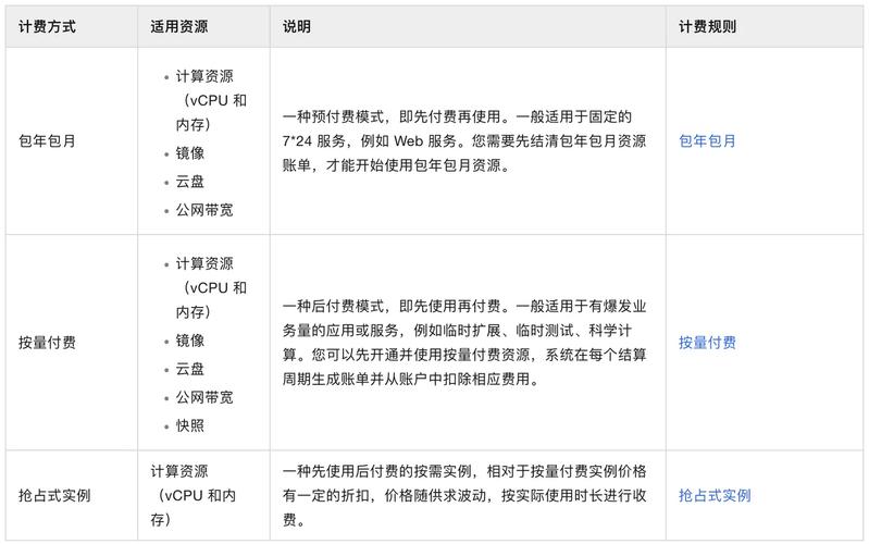如何通过模型路由技术大幅降低80%的OpenClaw服务费用？