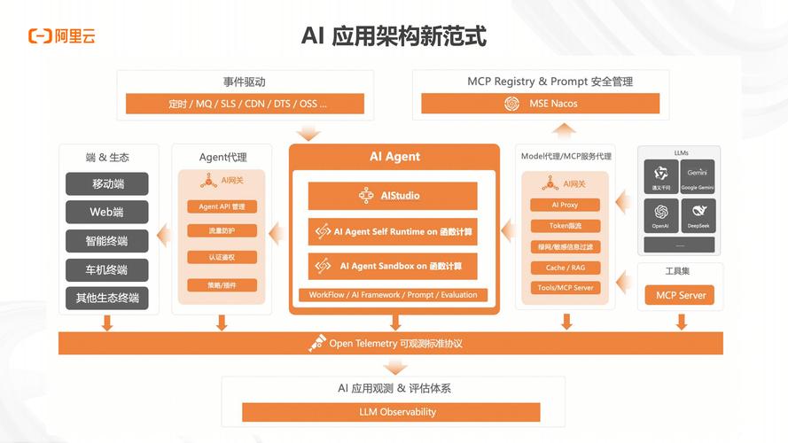 Java AI Agent框架是否已经问世，成为引领智能代理技术的新标杆？