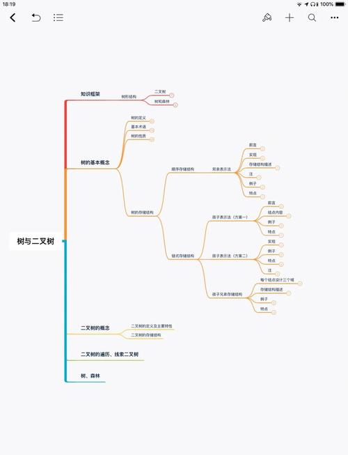 如何将二叉树的形象理解与计算深度结合，巧妙运用递归思想？