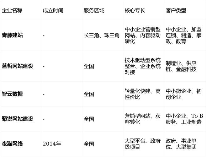 平湖市网站建设专家是如何成为卓越网站建设的核心力量的？