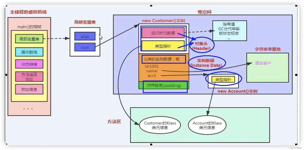 Java对象头结构是怎样的？