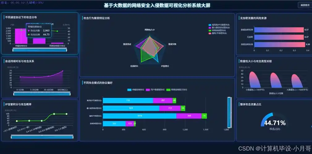 如何通过Python进行网络安全威胁分析的案例探索？