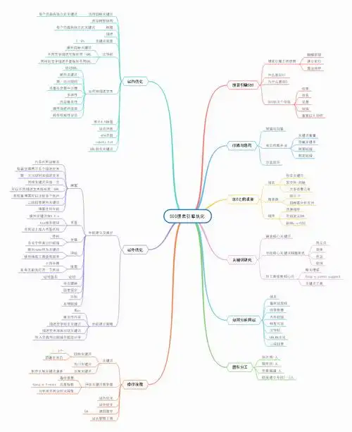如何参加SEO技术精修班，提升我的搜索引擎优化技能？