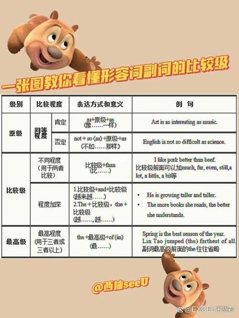 .Net 6相比之前版本有哪些长尾词写法上的改变？