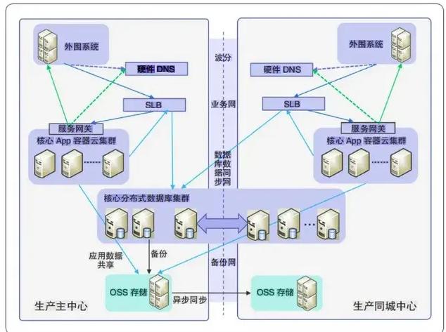 江苏银行所采用的分布式数据库类型是哪一种?