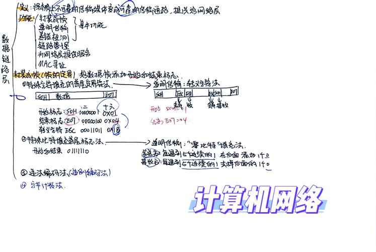 Android面试计算机网络面经汇总【持续更新中】如何高效准备？