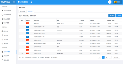 如何高效管理多平台推广的多个账户？