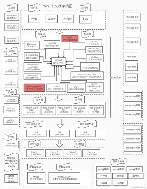 SpringCloudAlibaba Seata分布式事务解决方案实战与源码分析，你能详细讲解吗？