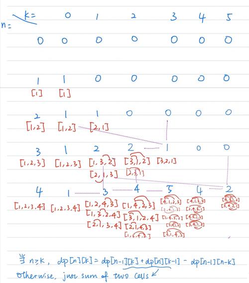 如何求解LeetCode 64题：最小路径和的动态规划解法？