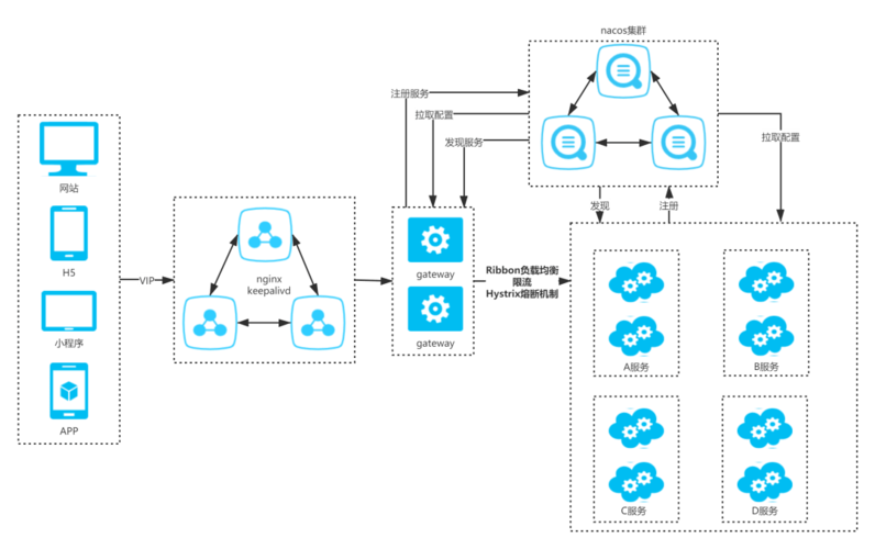 如何基于Nacos注册中心，实战发布SpringCloud-Alibaba生态的Dubbo3 RPC接口？